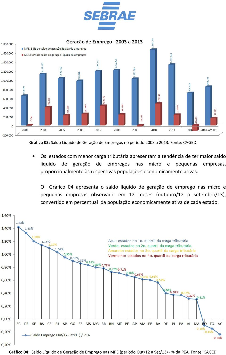 proporcionalmente às respectivas populações economicamente ativas.