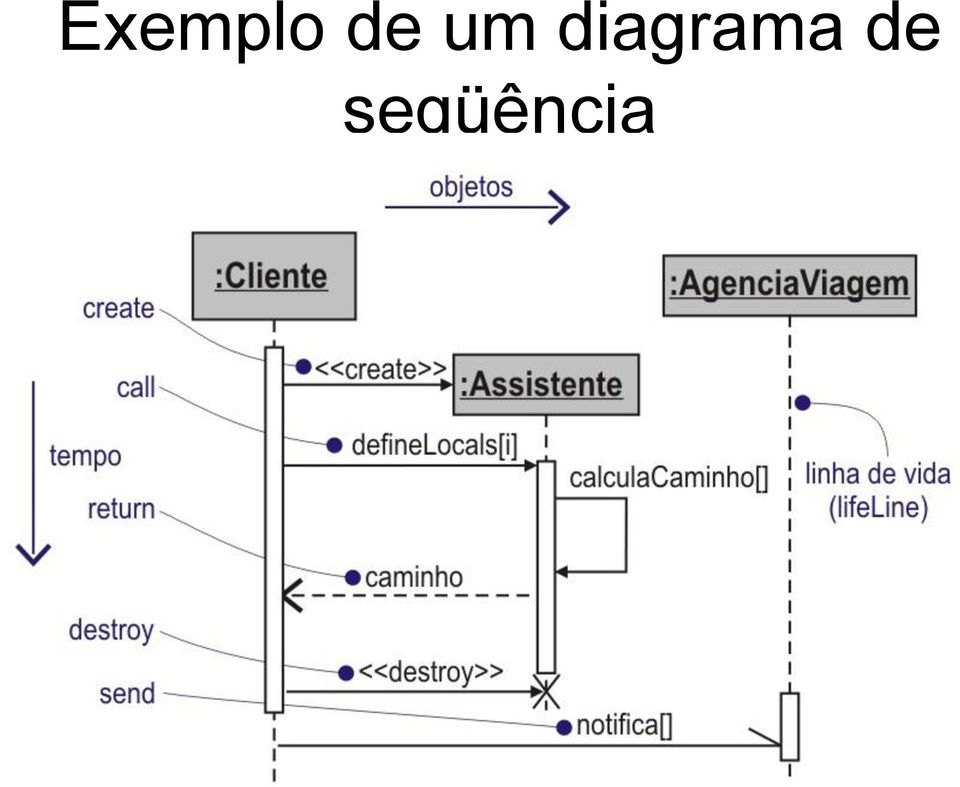 diagrama