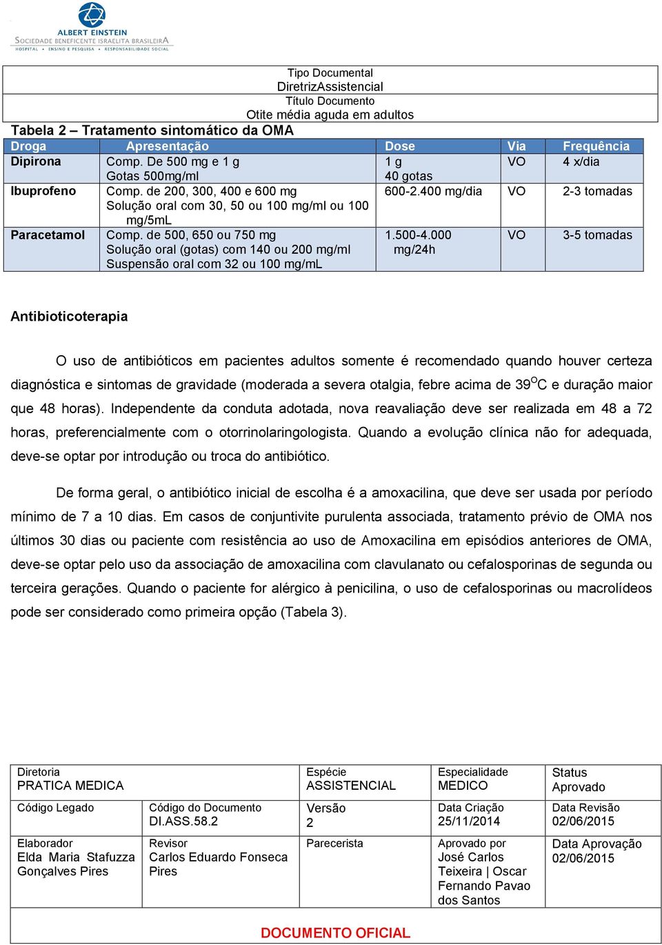 400 mg/dia VO -3 tomadas 1.500-4.