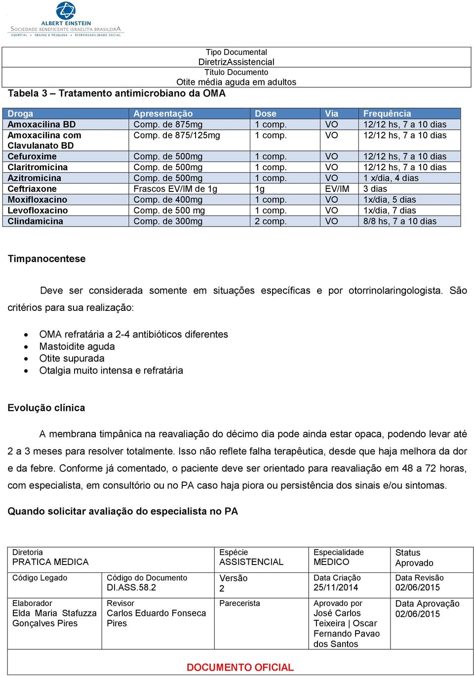 de 400mg 1 comp. VO 1x/dia, 5 dias Levofloxacino Comp. de 500 mg 1 comp. VO 1x/dia, 7 dias Clindamicina Comp. de 300mg comp.