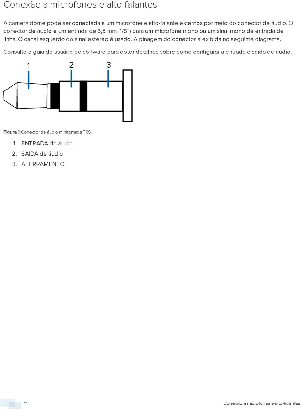O canal esquerdo do sinal estéreo é usado. A pinagem do conector é exibida no seguinte diagrama.