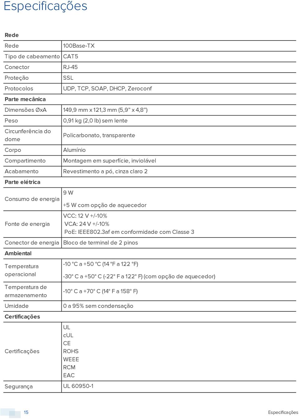 elétrica Consumo de energia Fonte de energia 9 W +5 W com opção de aquecedor VCC: 12 V +/-10% VCA: 24 V +/-10% PoE: IEEE802.