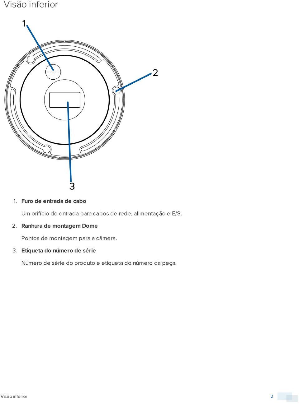 alimentação e E/S. 2.