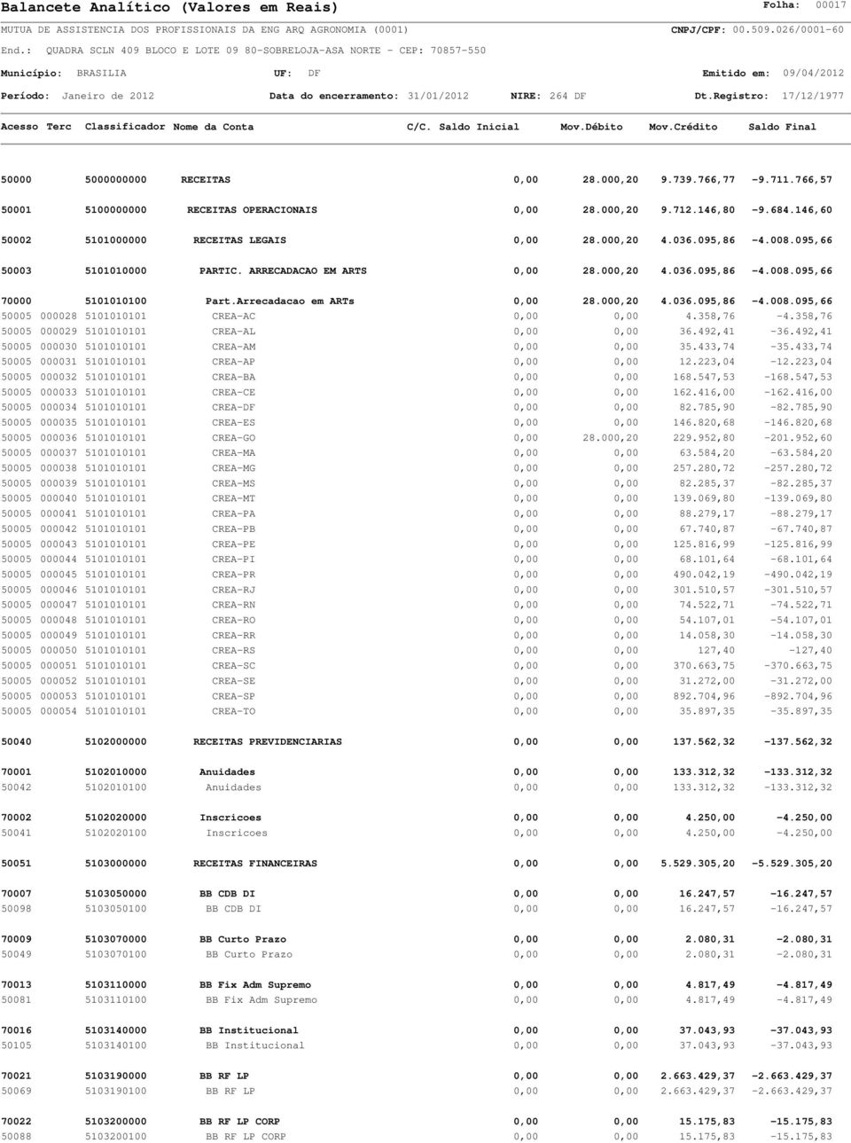 358,76-4.358,76 50005 000029 5101010101 CREA-AL 0,00 0,00 36.492,41-36.492,41 50005 000030 5101010101 CREA-AM 0,00 0,00 35.433,74-35.433,74 50005 000031 5101010101 CREA-AP 0,00 0,00 12.223,04-12.