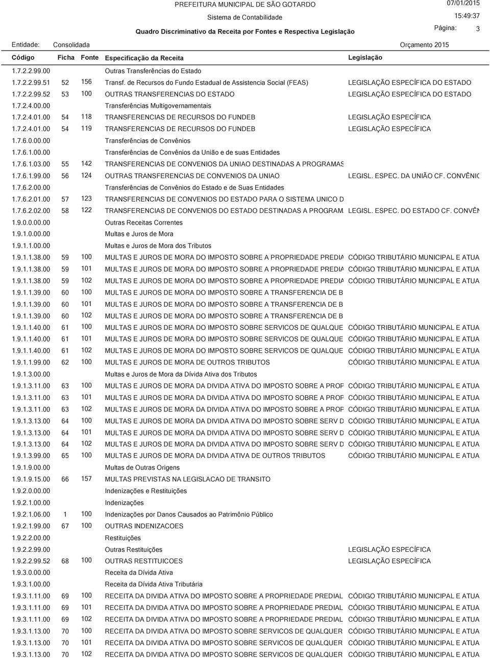 7.2.4.00.00 Transferências Multigovernamentais 1.7.2.4.01.00 54 118 TRANSFERENCIAS DE RECURSOS DO FUNDEB LEGISLAÇÃO ESPECÍFICA 1.7.2.4.01.00 54 119 TRANSFERENCIAS DE RECURSOS DO FUNDEB LEGISLAÇÃO ESPECÍFICA 1.