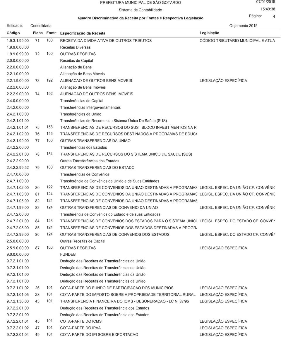 2.1.0.00.00 Alienação de Bens Móveis 2.2.1.9.00.00 73 192 ALIENACAO DE OUTROS BENS MOVEIS LEGISLAÇÃO ESPECÍFICA 2.2.2.0.00.00 Alienação de Bens Imóveis 2.2.2.9.00.00 74 192 ALIENACAO DE OUTROS BENS IMOVEIS 2.