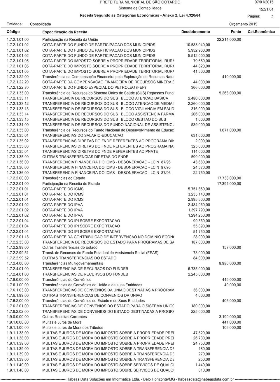 952.960,00 1.7.2.1.01.02 COTA-PARTE DO FUNDO DE PARTICIPACAO DOS MUNICIPIOS 5.51 1.7.2.1.01.05 COTA-PARTE DO IMPOSTO SOBRE A PROPRIEDADE TERRITORIAL RURA 79.680,00 1.7.2.1.01.05 COTA-PARTE DO IMPOSTO SOBRE A PROPRIEDADE TERRITORIAL RURA 44.