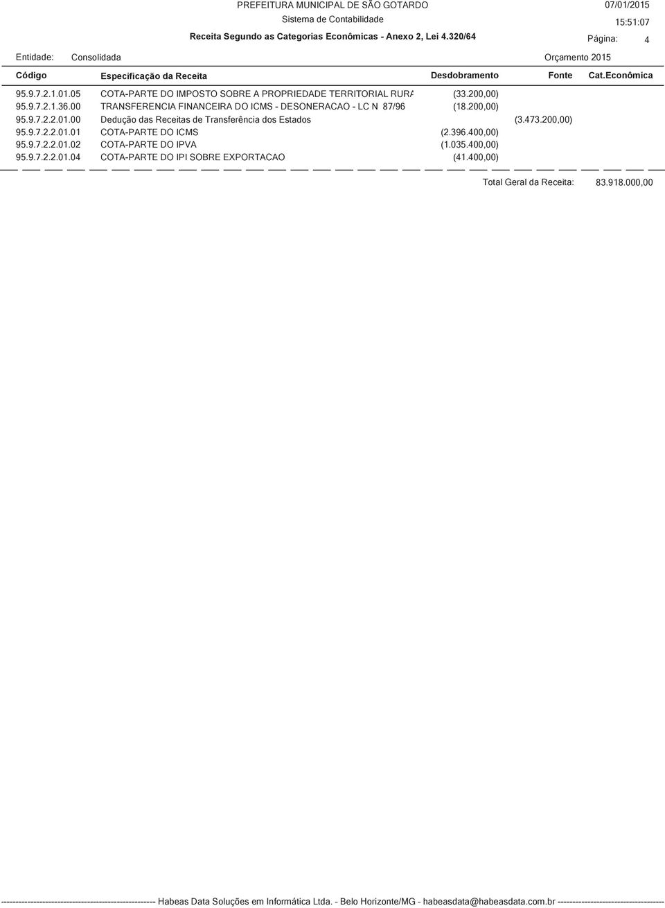 473.200,00) 95.9.7.2.2.01.01 COTA-PARTE DO ICMS (2.396.400,00) 95.9.7.2.2.01.02 COTA-PARTE DO IPVA (1.035.400,00) 95.9.7.2.2.01.04 COTA-PARTE DO IPI SOBRE EXPORTACAO (41.