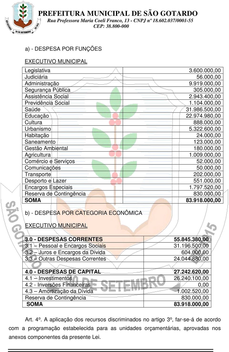 980,00 Cultura 888.000,00 Urbanismo 5.322.600,00 Habitação 24.000,00 Saneamento 123.000,00 Gestão Ambiental 180.000,00 Agricultura 1.009.000,00 Comércio e Serviços 5 Comunicações 50.