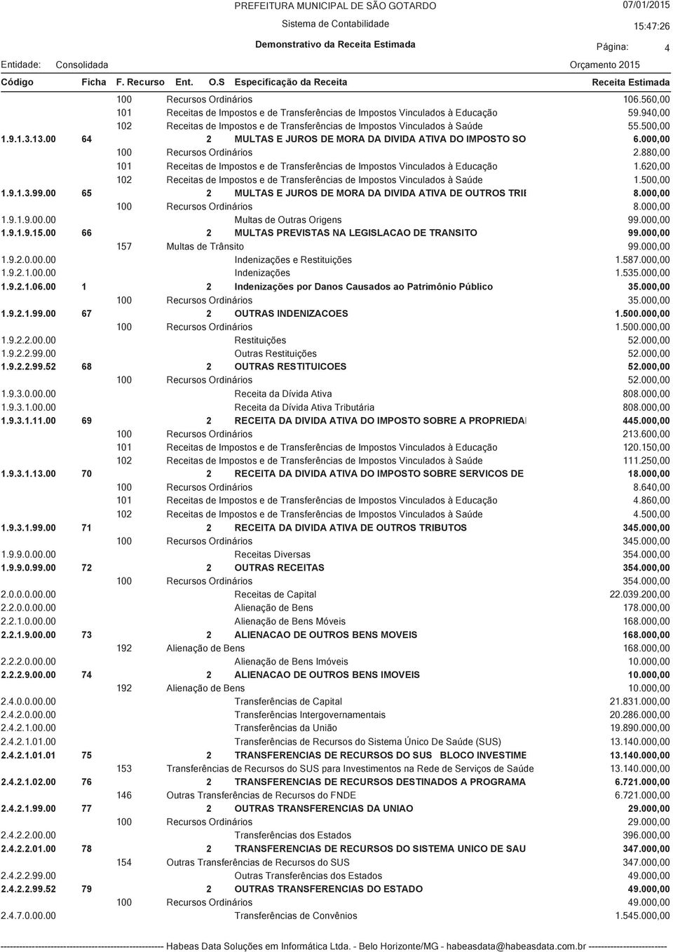 940,00 102 Receitas de Impostos e de Transferências de Impostos Vinculados à Saúde 55.500,00 1.9.1.3.13.00 64 2 MULTAS E JUROS DE MORA DA DIVIDA ATIVA DO IMPOSTO SO 6.000,00 100 Recursos Ordinários 2.