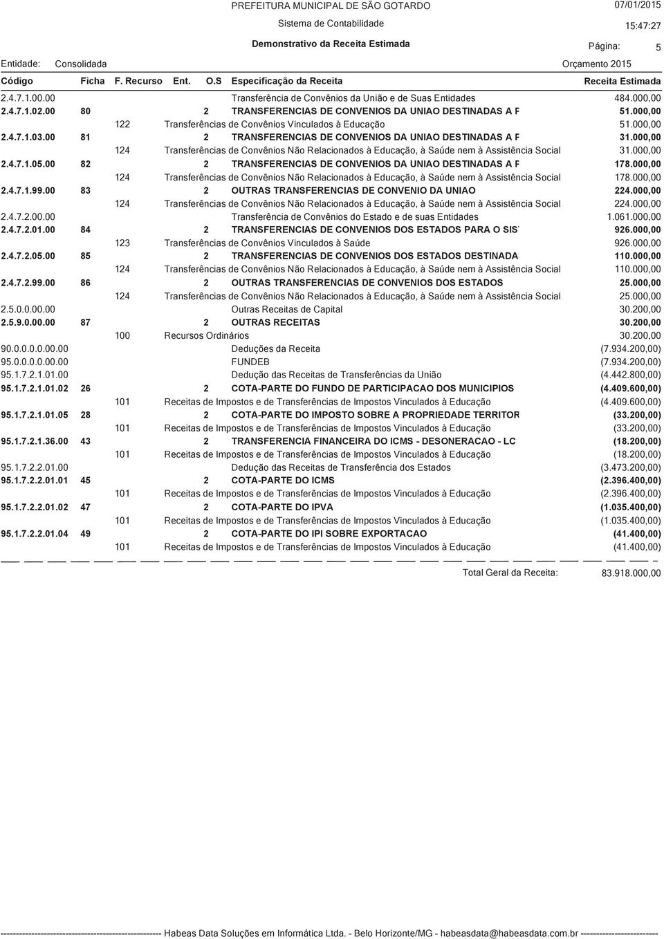 000,00 122 Transferências de Convênios Vinculados à Educação 51.000,00 2.4.7.1.03.00 81 2 TRANSFERENCIAS DE CONVENIOS DA UNIAO DESTINADAS A P 31.