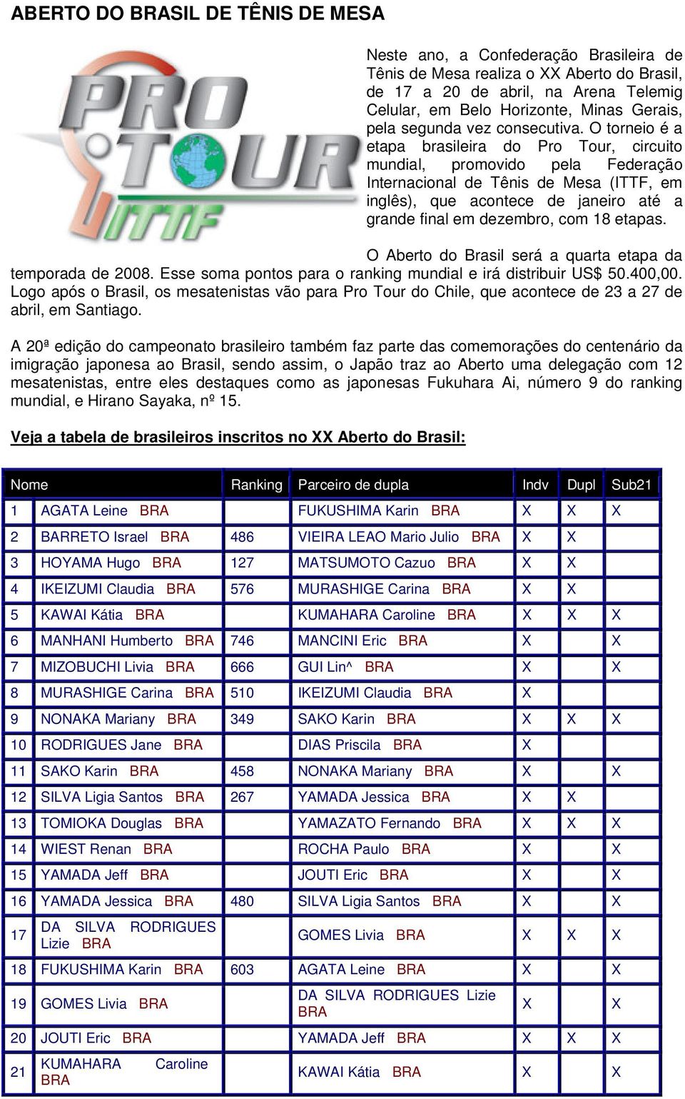O torneio é a etapa brasileira do Pro Tour, circuito mundial, promovido pela Federação Internacional de Tênis de Mesa (ITTF, em inglês), que acontece de janeiro até a grande final em dezembro, com 18