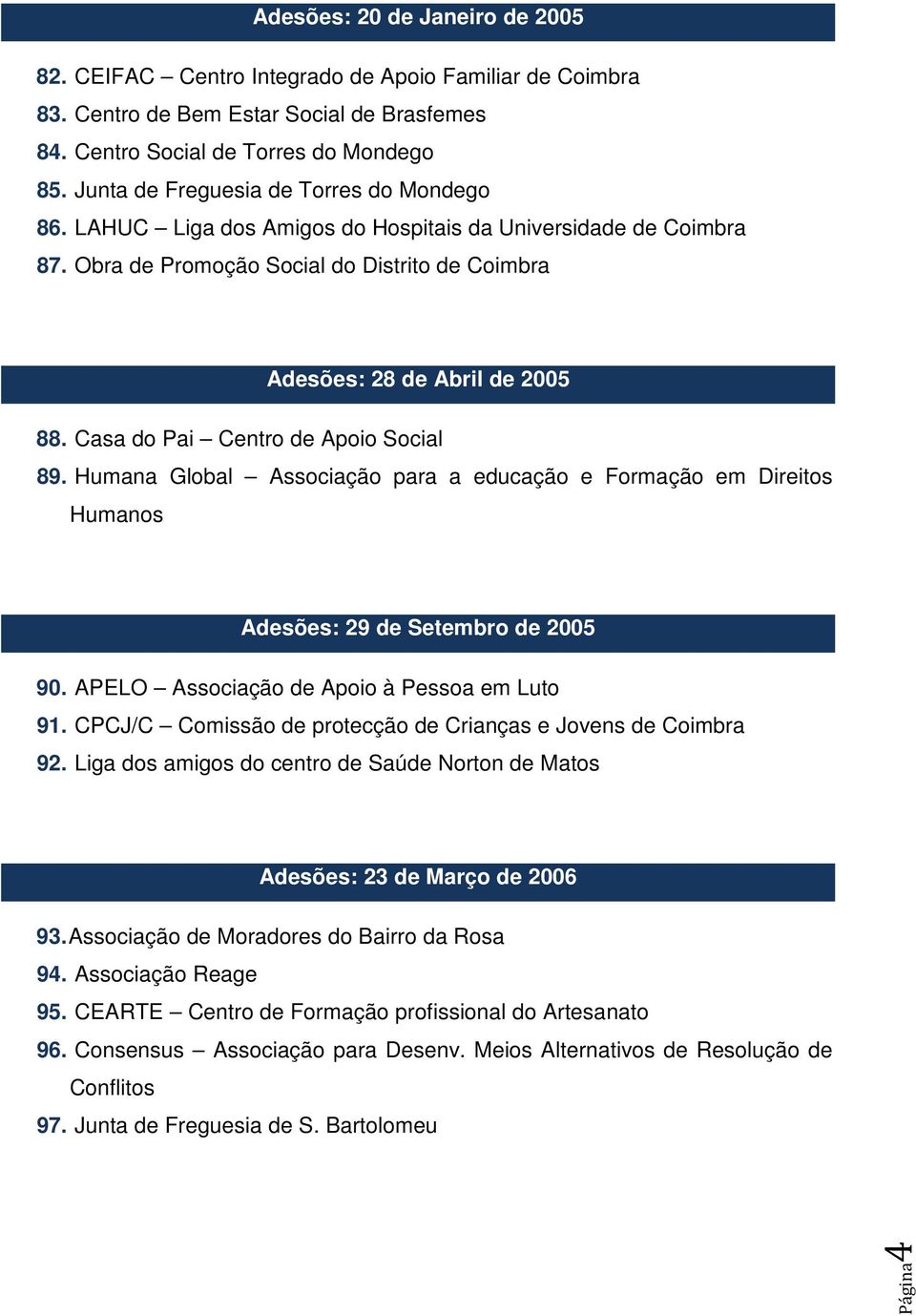 Casa do Pai Centro de Apoio Social 89. Humana Global Associação para a educação e Formação em Direitos Humanos Adesões: 29 de Setembro de 2005 90. APELO Associação de Apoio à Pessoa em Luto 91.