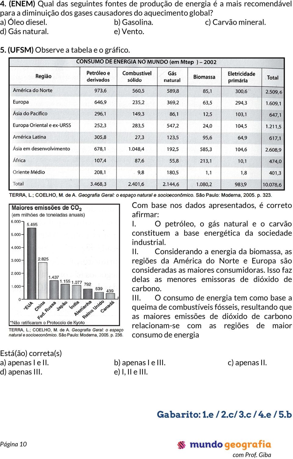 O petróleo, o gás natural e o carvão constituem a base energética da sociedade industrial. II.