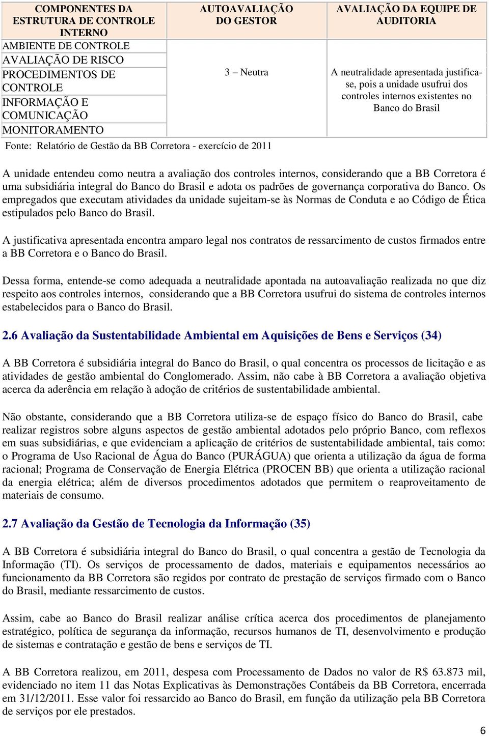 Brasil A unidade entendeu como neutra a avaliação dos controles internos, considerando que a BB Corretora é uma subsidiária integral do Banco do Brasil e adota os padrões de governança corporativa do