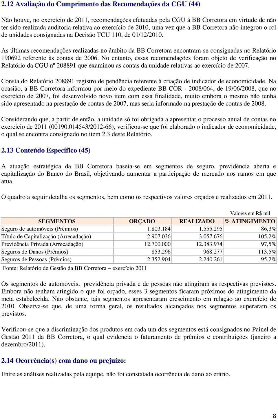 As últimas recomendações realizadas no âmbito da BB Corretora encontram-se consignadas no Relatório 190692 referente às contas de 2006.