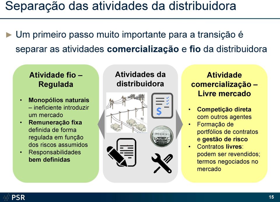 função dos riscos assumidos Responsabilidades bem definidas Atividades da distribuidora Atividade comercialização Livre mercado Competição