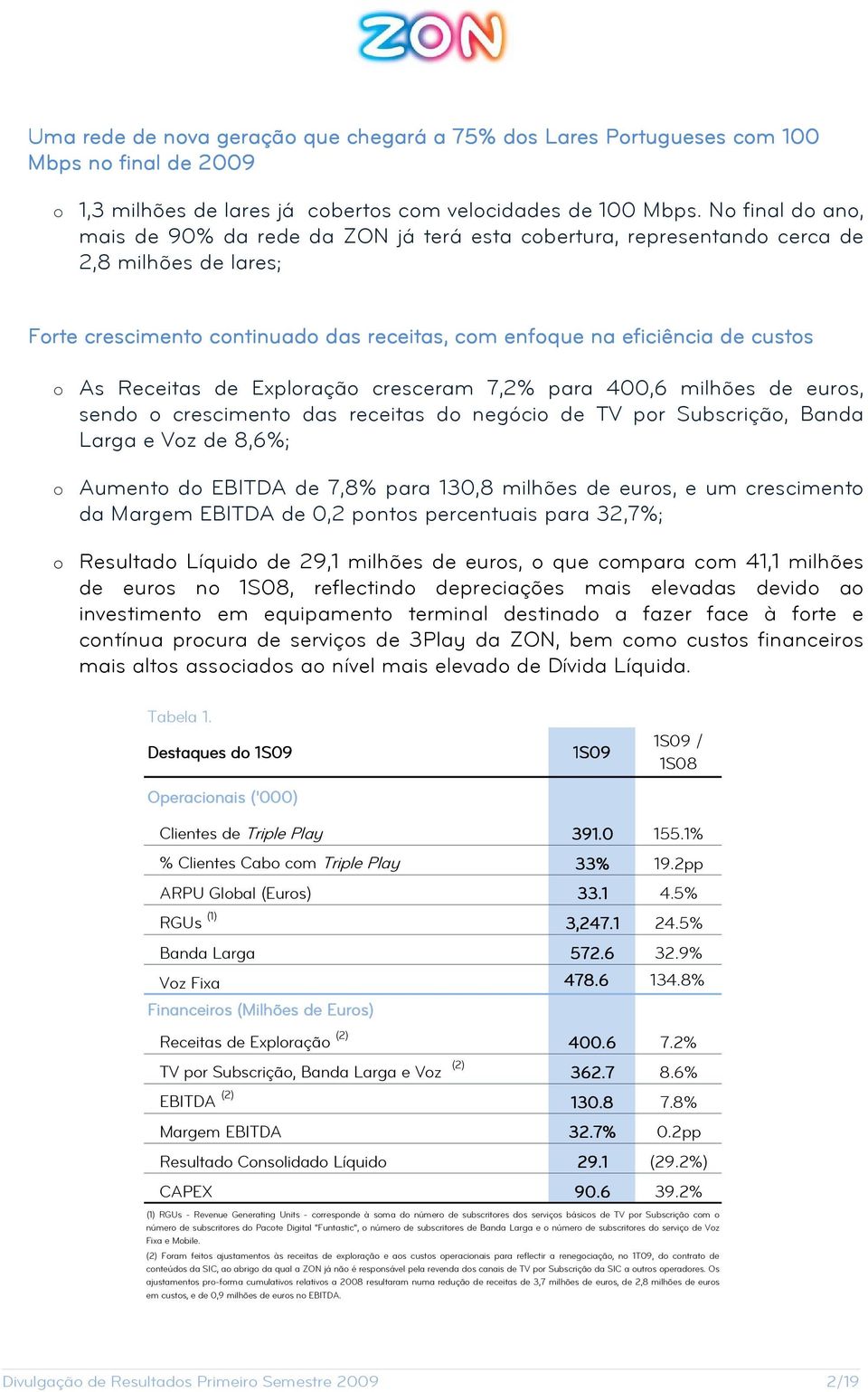 Receitas de Exploração cresceram 7,2% para 400,6 milhões de euros, sendo o crescimento das receitas do negócio de TV por Subscrição, Banda Larga e Voz de 8,6%; o Aumento do EBITDA de 7,8% para 130,8