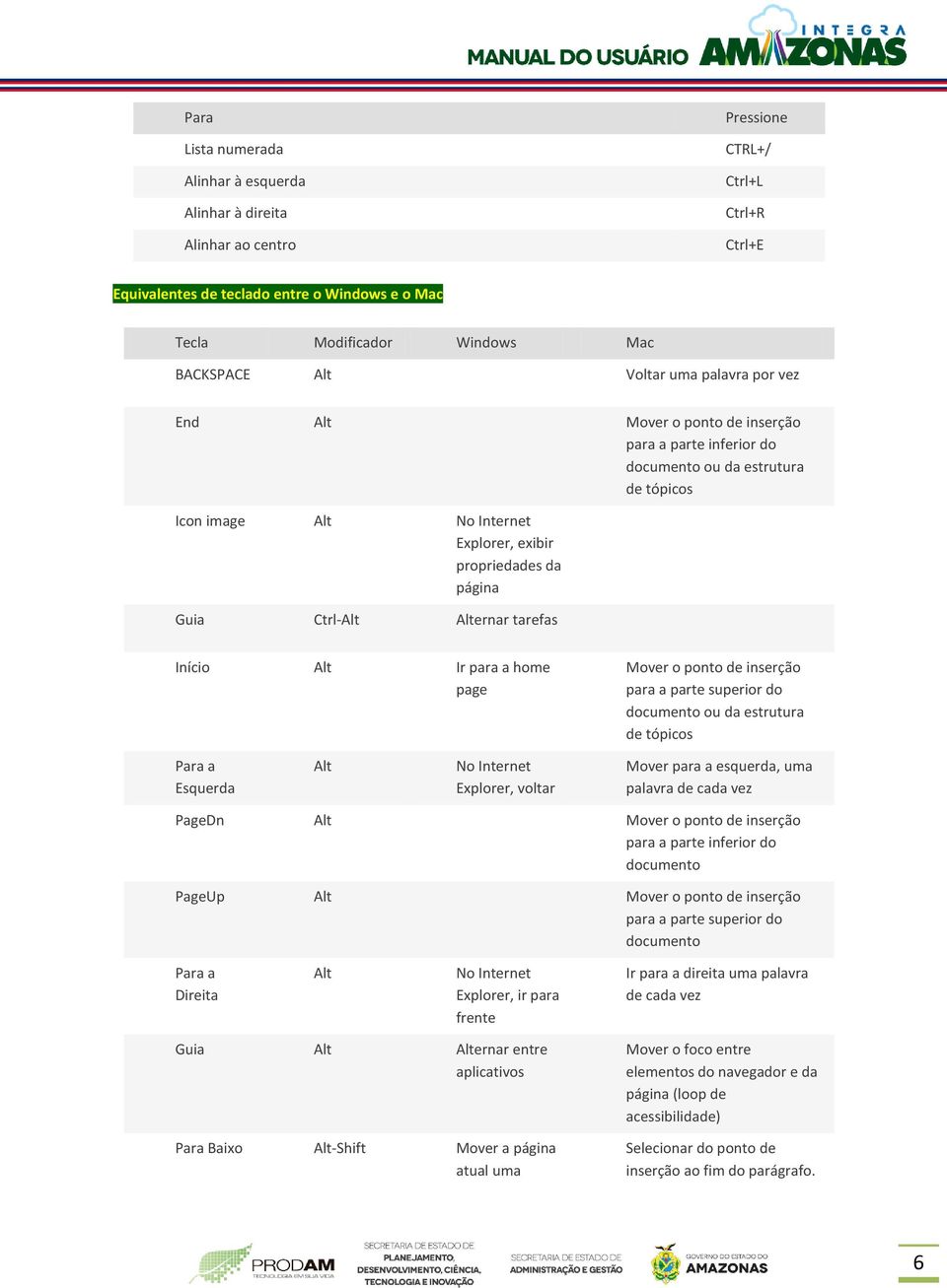 Ir para a home page para a parte superior do documento ou da estrutura de tópicos Alt No Internet Explorer, voltar Mover para a esquerda, uma palavra de cada PageDn Alt para a parte inferior do