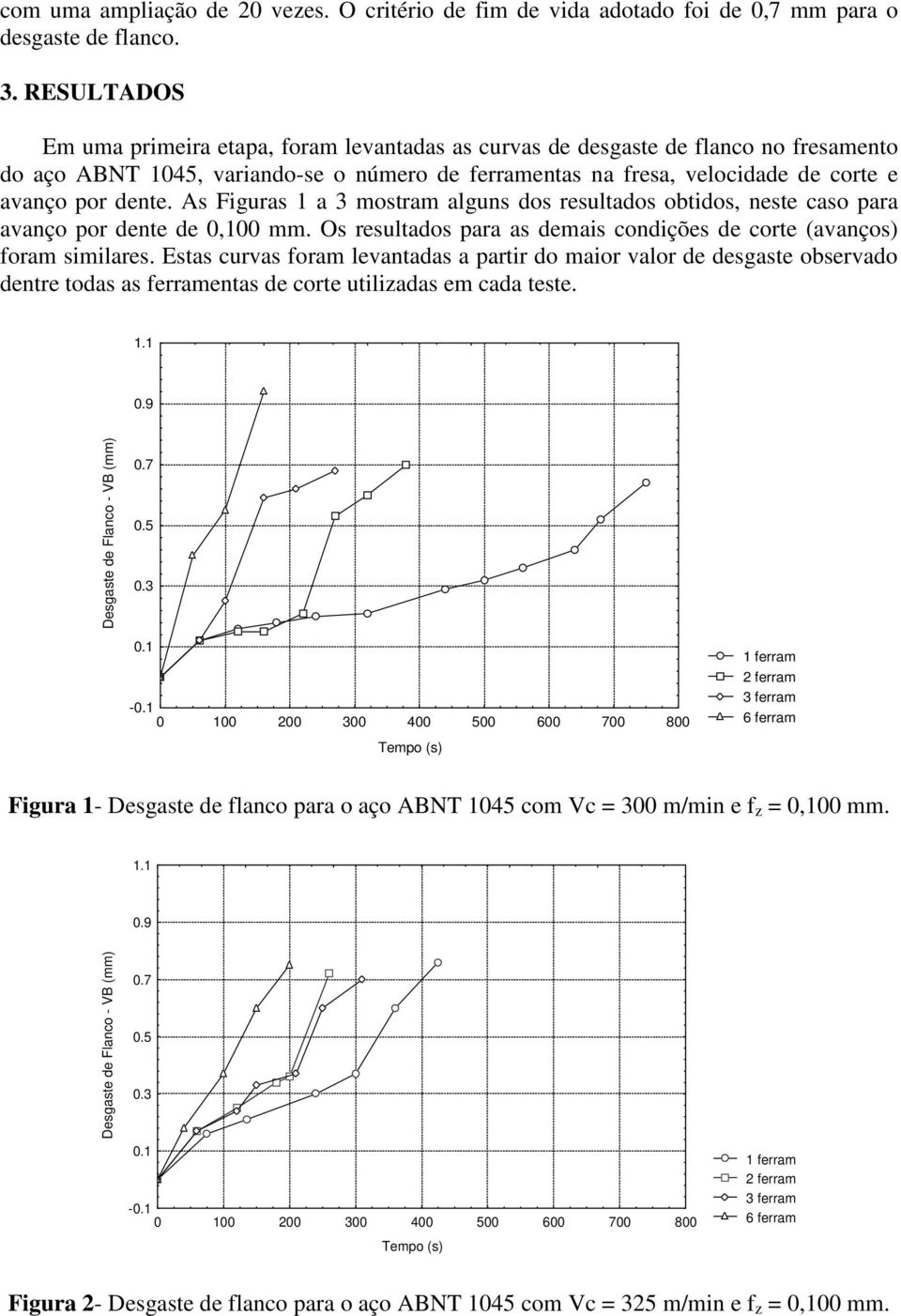 As Figuras 1 a 3 mostram alguns dos resultados obtidos, neste caso para avanço por dente de 0,100 mm. Os resultados para as demais condições de corte (avanços) foram similares.