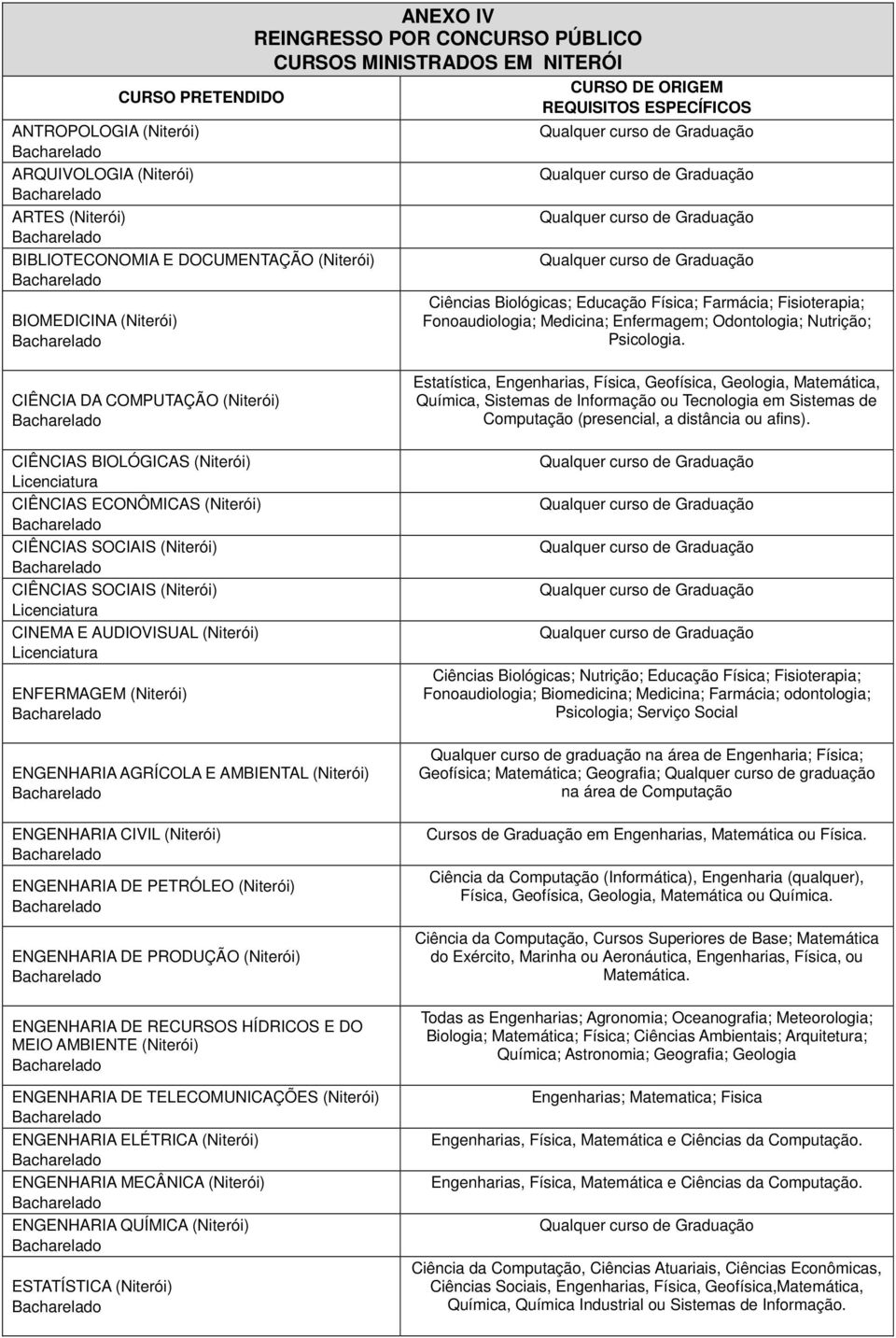 CIÊNCIA DA COMPUTAÇÃO (Niterói) CIÊNCIAS BIOLÓGICAS (Niterói) CIÊNCIAS ECONÔMICAS (Niterói) CIÊNCIAS SOCIAIS (Niterói) CIÊNCIAS SOCIAIS (Niterói) CINEMA E AUDIOVISUAL (Niterói) ENFERMAGEM (Niterói)