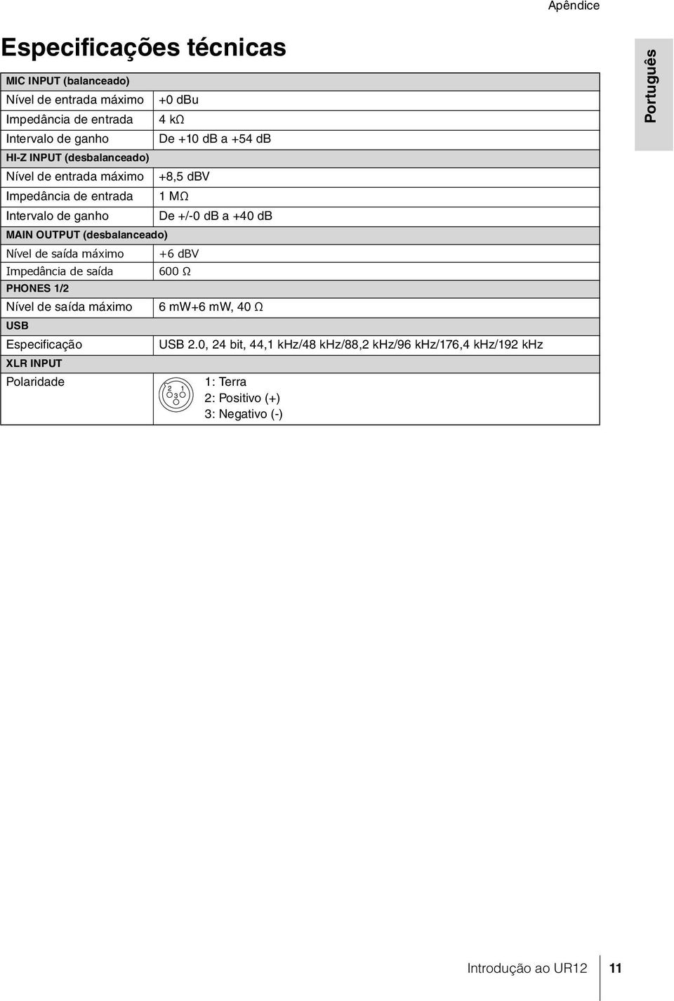 (desbalanceado) Nível de saída máximo +6 dbv Impedância de saída 600 Ω PHONES 1/2 Nível de saída máximo 6 mw+6 mw, 40 Ω USB Especificação USB 2.