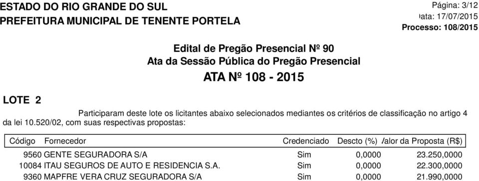 520/02, com suas respectivas propostas: Fornecedor Credenciado Descto (%) Valor da Proposta (R$) 9560