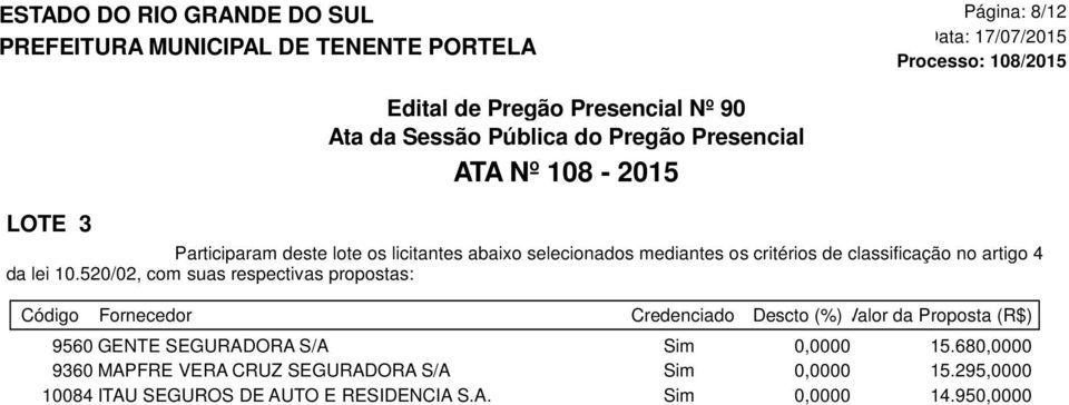520/02, com suas respectivas propostas: Fornecedor Credenciado Descto (%) Valor da Proposta (R$) 9560