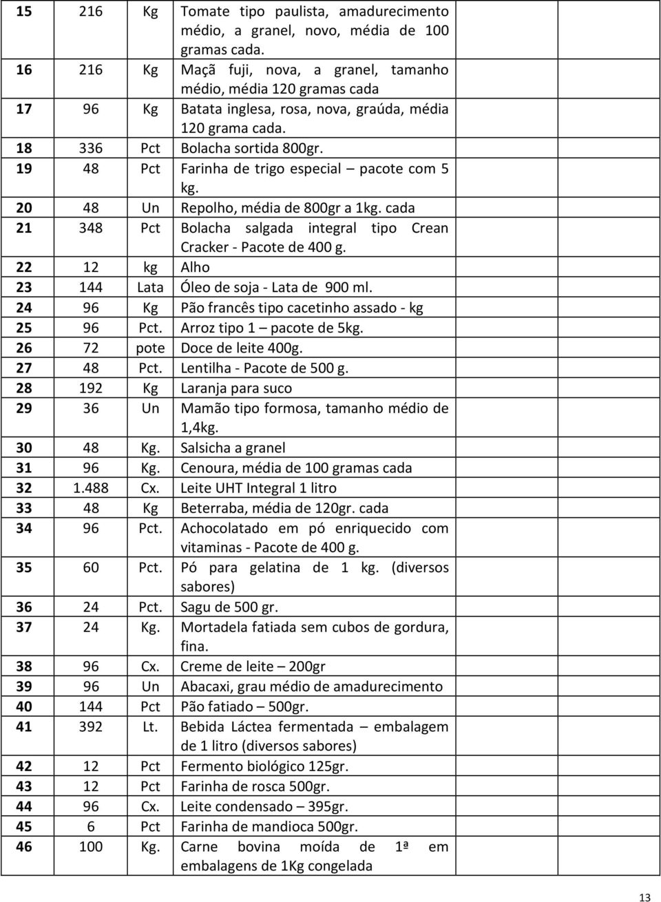 19 48 Pct Farinha de trigo especial pacote com 5 kg. 20 48 Un Repolho, média de 800gr a 1kg. cada 21 348 Pct Bolacha salgada integral tipo Crean Cracker - Pacote de 400 g.