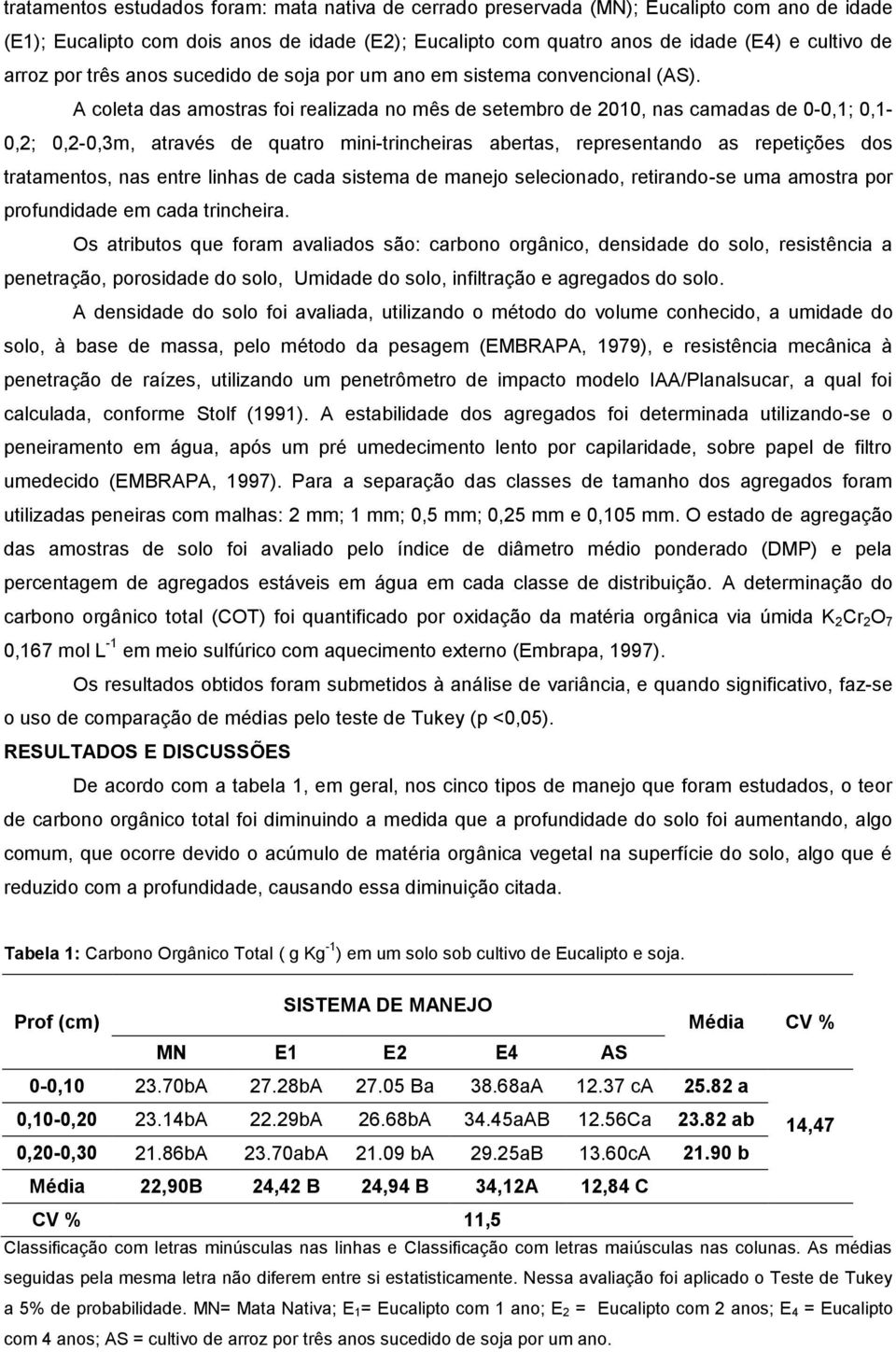 A coleta das amostras foi realizada no mês de setembro de 2010, nas camadas de 0-0,1; 0,1-0,2; 0,2-0,3m, através de quatro mini-trincheiras abertas, representando as repetições dos tratamentos, nas