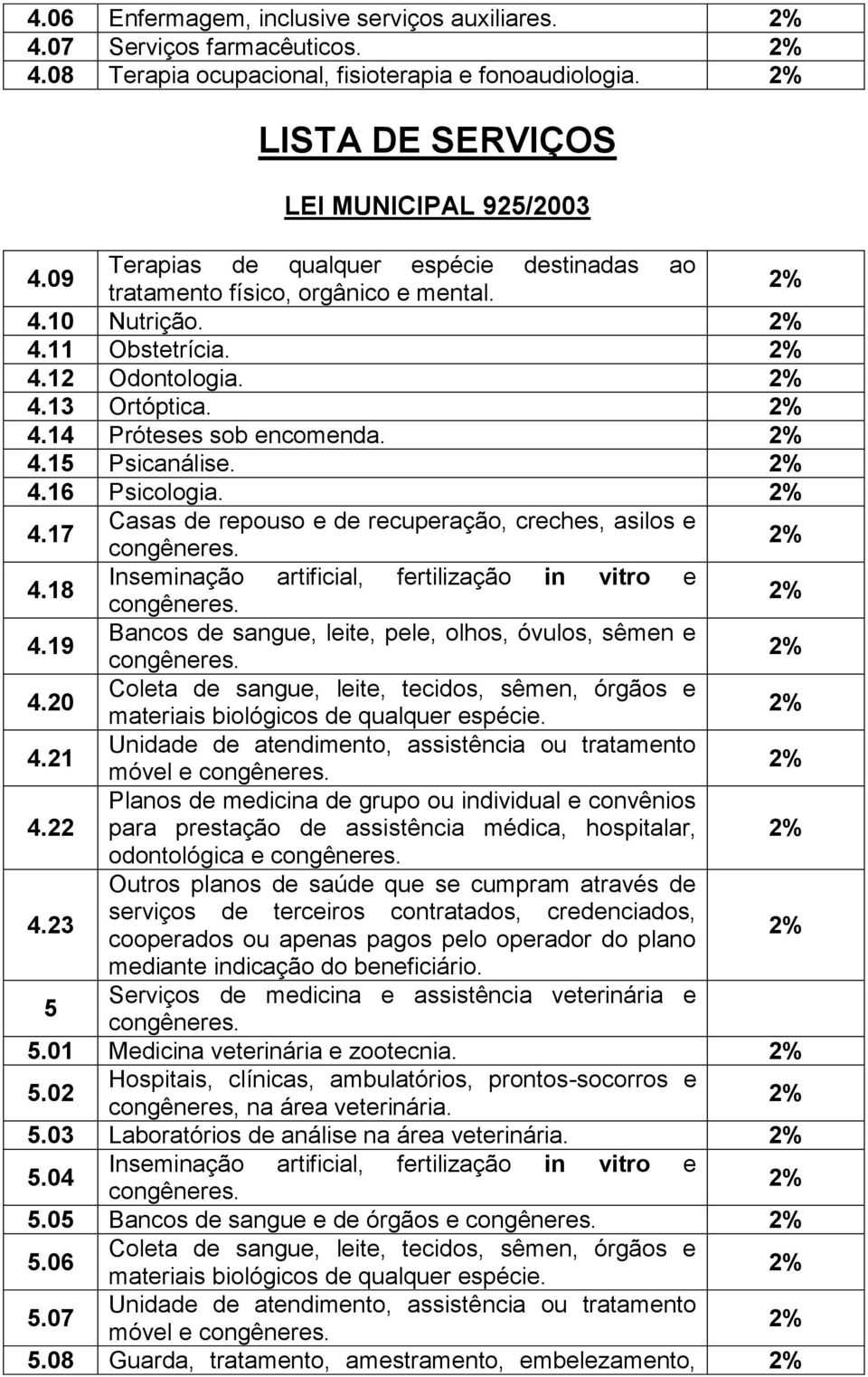 18 Inseminação artificial, fertilização in vitro e 4.19 Bancos de sangue, leite, pele, olhos, óvulos, sêmen e 4.