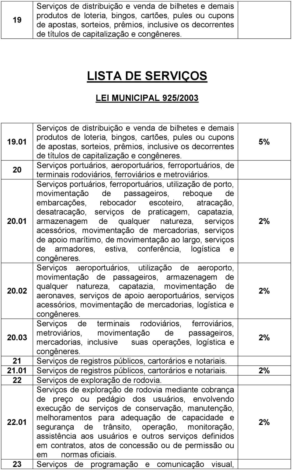 20 Serviços portuários, aeroportuários, ferroportuários, de terminais rodoviários, ferroviários e metroviários.