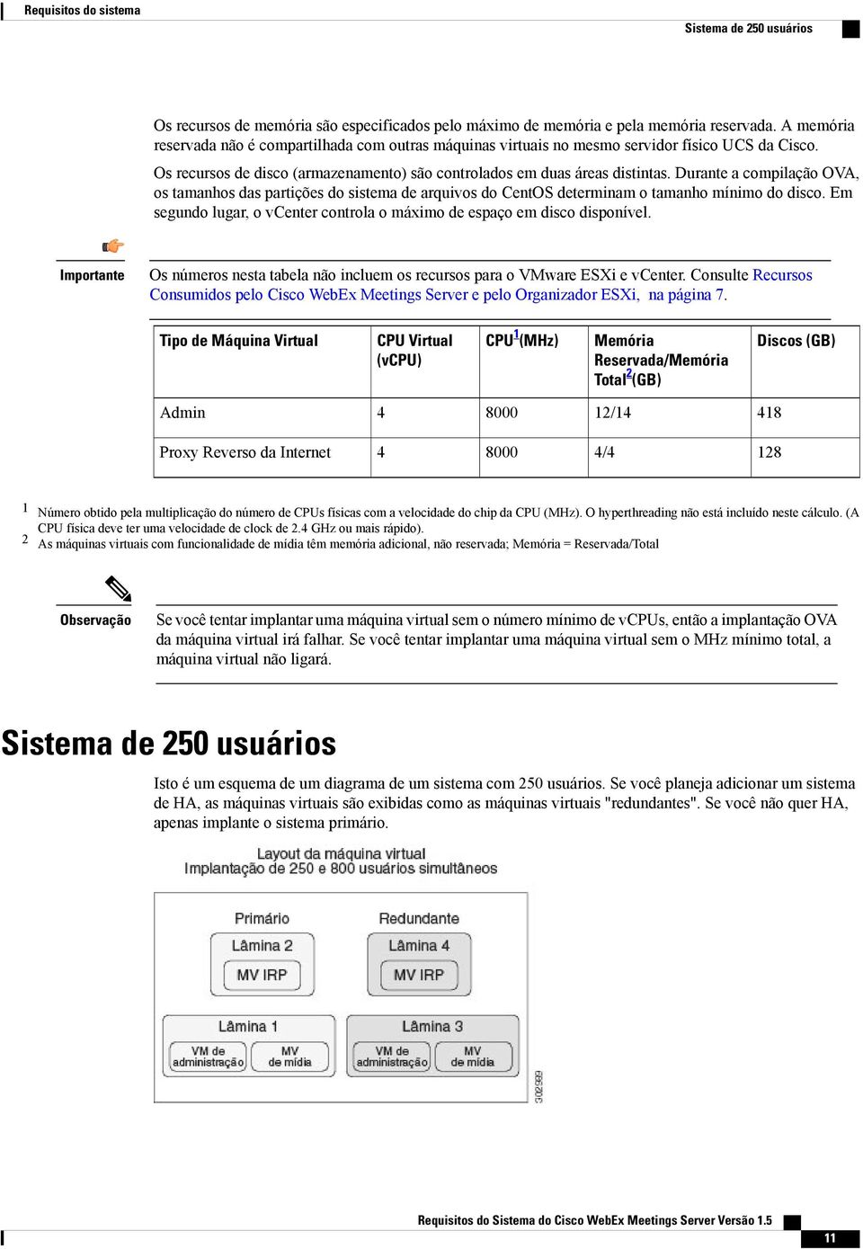 Durante a compilação OVA, os tamanhos das partições do sistema de arquivos do CentOS determinam o tamanho mínimo do disco. Em segundo lugar, o vcenter controla o máximo de espaço em disco disponível.