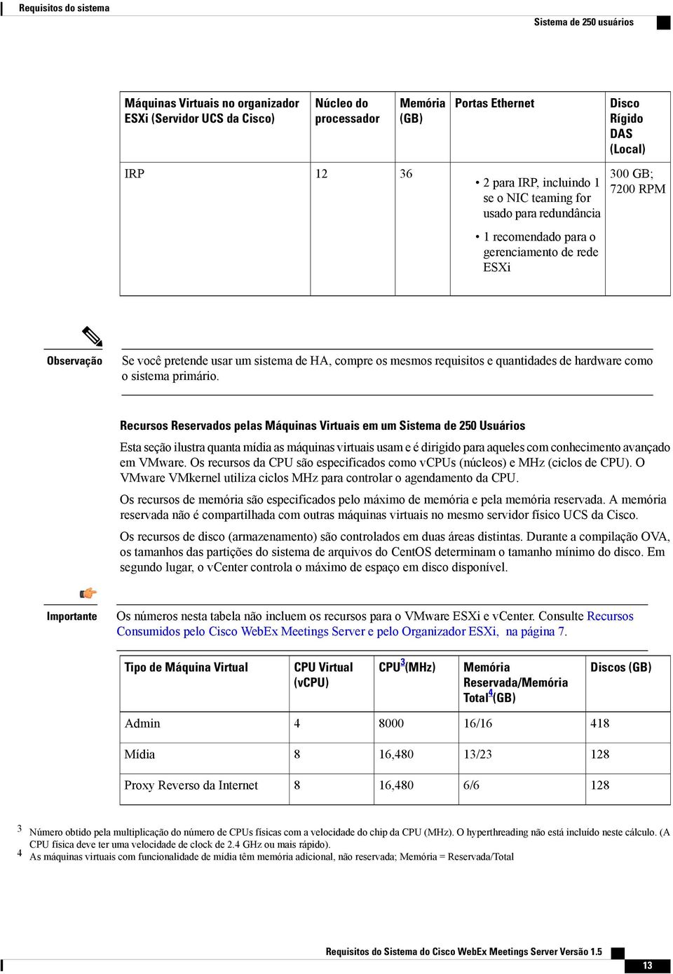 Recursos Reservados pelas Máquinas Virtuais em um Sistema de 250 Usuários Esta seção ilustra quanta mídia as máquinas virtuais usam e é dirigido para aqueles com conhecimento avançado em VMware.