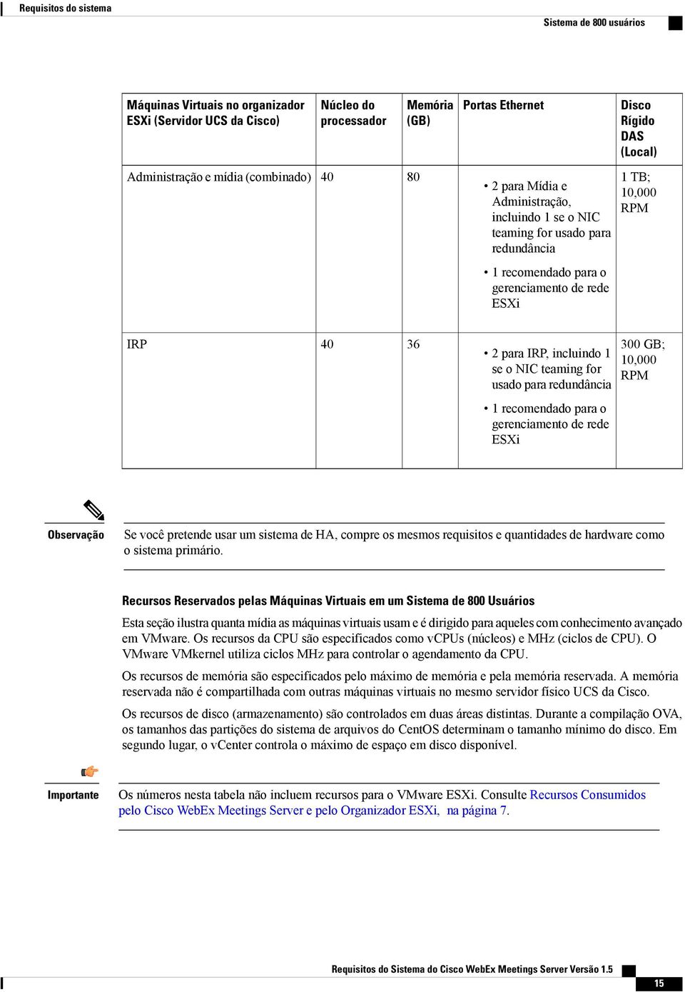 redundância 300 GB; 10,000 Se você pretende usar um sistema de HA, compre os mesmos requisitos e quantidades de hardware como o sistema primário.