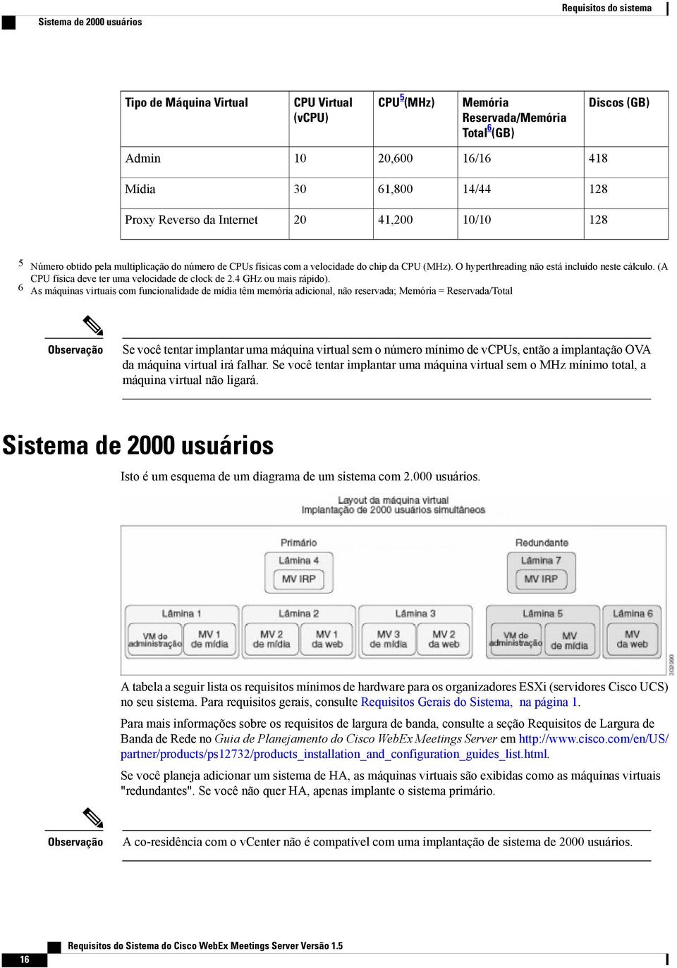 O hyperthreading não está incluído neste cálculo. (A CPU física deve ter uma velocidade de clock de 2.4 GHz ou mais rápido).