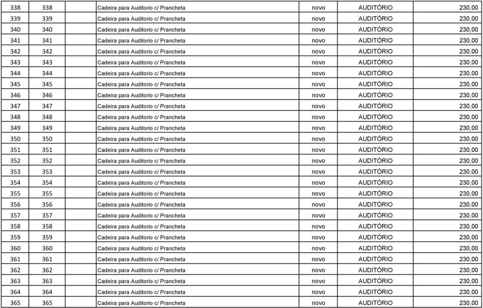 344 344 Cadeira para Auditorio c/ Prancheta novo AUDITÓRIO 230,00 345 345 Cadeira para Auditorio c/ Prancheta novo AUDITÓRIO 230,00 346 346 Cadeira para Auditorio c/ Prancheta novo AUDITÓRIO 230,00