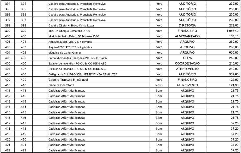 De Cheque Bematech DP-20 novo FINANCEIRO 1.086,40 400 400 Modulo Isolador Estab.