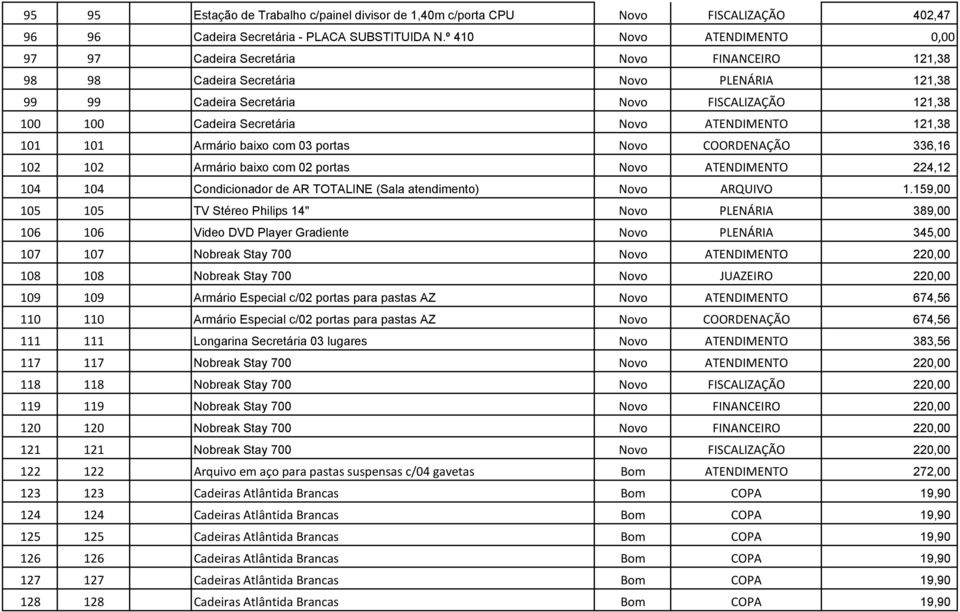 Novo ATENDIMENTO 121,38 101 101 Armário baixo com 03 portas Novo COORDENAÇÃO 336,16 102 102 Armário baixo com 02 portas Novo ATENDIMENTO 224,12 104 104 Condicionador de AR TOTALINE (Sala atendimento)