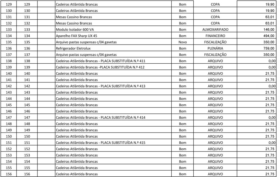 Eletrolux Bom PLENÁRIA 759,00 137 137 Arquivo pastas suspensas c/04 gavetas Bom FISCALIZAÇÃO 350,00 138 138 Cadeiras Atlântida Brancas - PLACA SUBSTITUÍDA N.