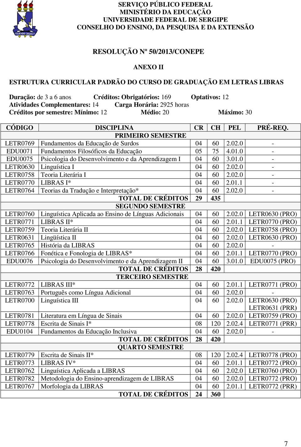 Máximo: 30 CÓDIGO DISCIPLINA CR CH PEL PRÉ-REQ. PRIMEIRO SEMESTRE LETR0769 Fundamentos da Educação de Surdos 04 60 2.02.0 - EDU0071 Fundamentos Filosóficos da Educação 05 75 4.01.