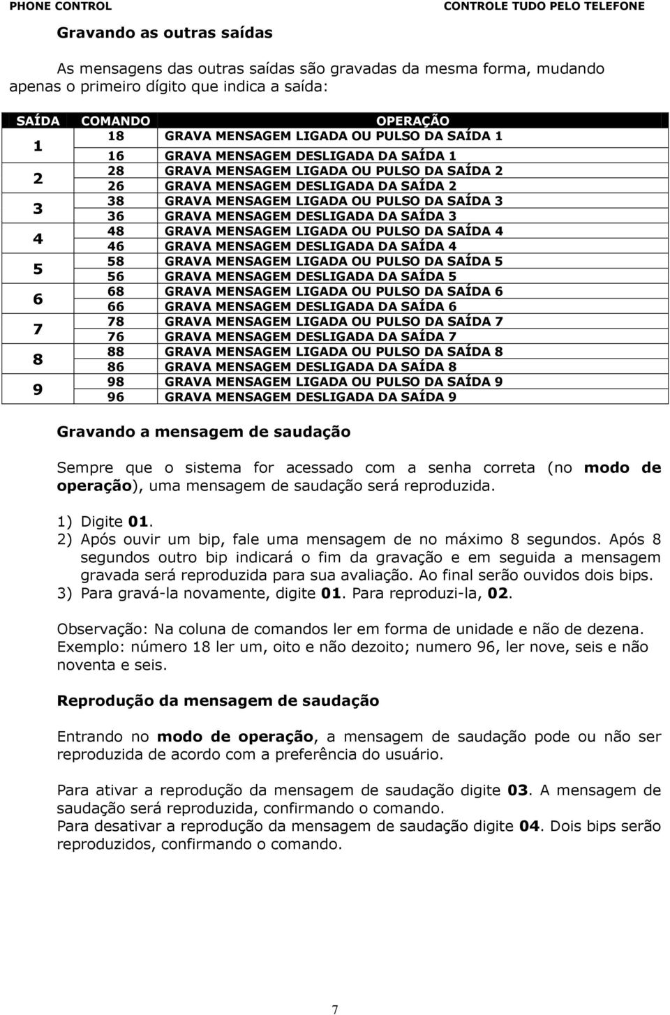 GRAVA MENSAGEM DESLIGADA DA SAÍDA 3 48 GRAVA MENSAGEM LIGADA OU PULSO DA SAÍDA 4 46 GRAVA MENSAGEM DESLIGADA DA SAÍDA 4 58 GRAVA MENSAGEM LIGADA OU PULSO DA SAÍDA 5 56 GRAVA MENSAGEM DESLIGADA DA