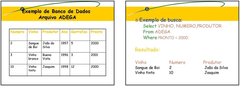 Pronto 2000 2001 2000 Exemplo de busca: Select VINHO, NUMERO,PRODUTOR From ADEGA Where