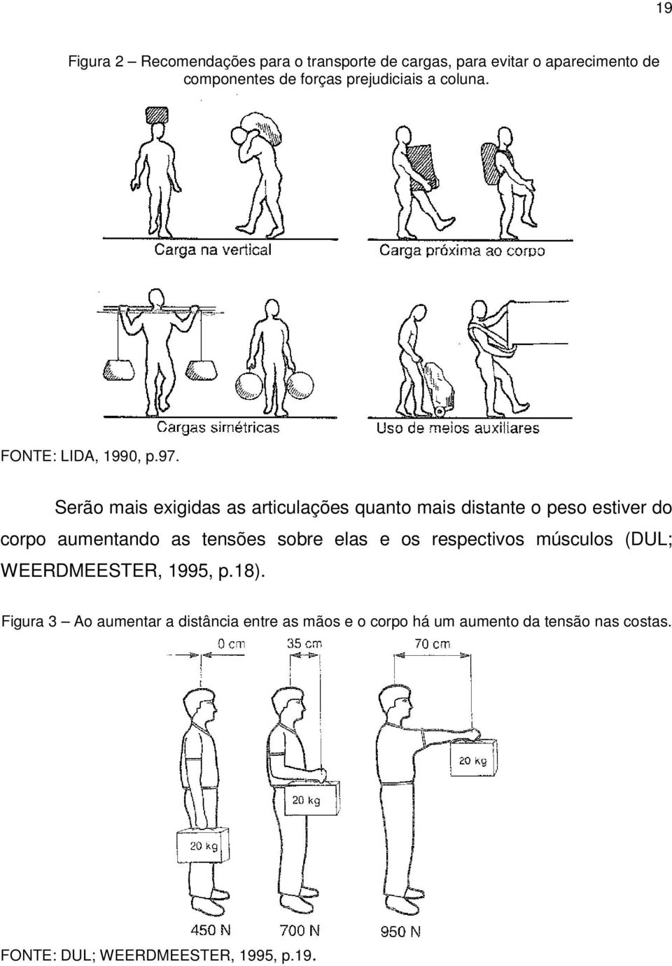 Serão mais exigidas as articulações quanto mais distante o peso estiver do corpo aumentando as tensões sobre elas