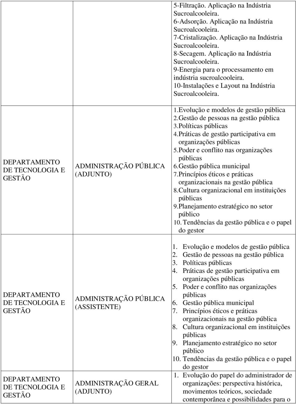 Gestão de pessoas na gestão pública 3. Políticas 4. Práticas de gestão participativa em organizações 5. Poder e conflito nas organizações 6. Gestão pública municipal 7.