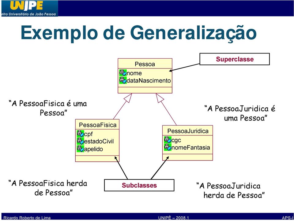 PessoaJuridica cgc nomefantasia A PessoaJuridica é uma Pessoa A