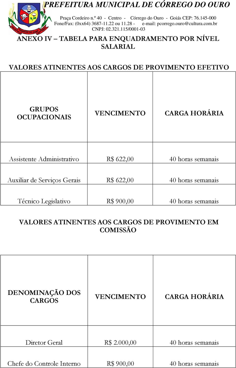 semanais Técnico Legislativo R$ 900,00 40 horas semanais VALORES ATINENTES AOS CARGOS DE PROVIMENTO EM COMISSÃO DENOMINAÇÃO