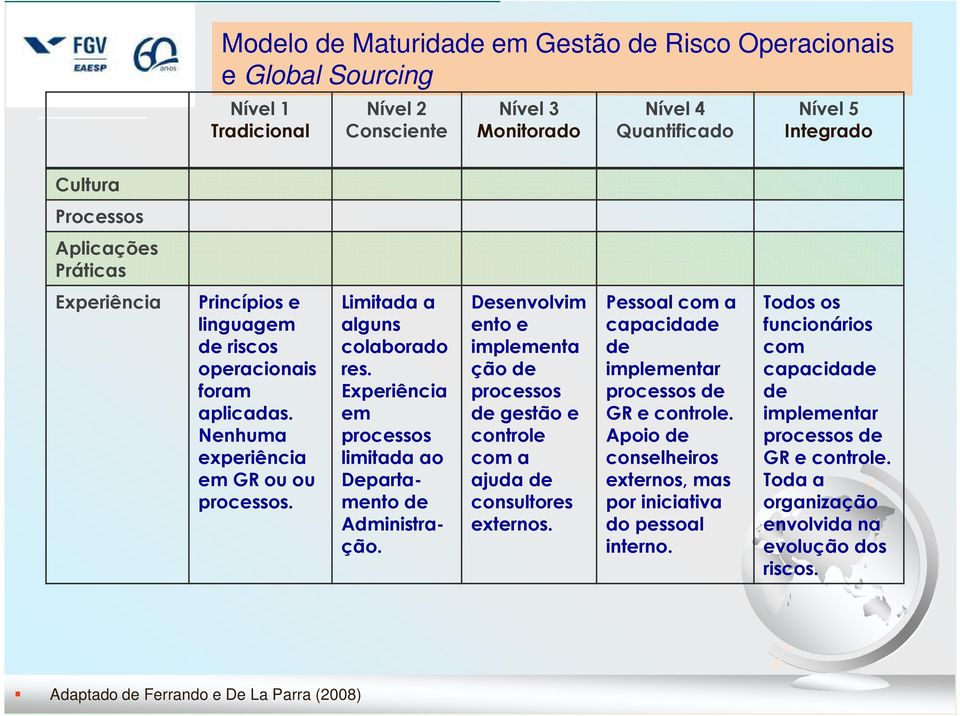 Experiência em processos limitada ao Departamentode Administração. Desenvolvim ento e implementa ção de processos de gestão e controle com a ajuda de consultores externos.