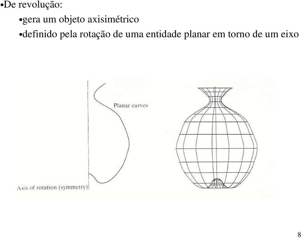 definido pela rotação de