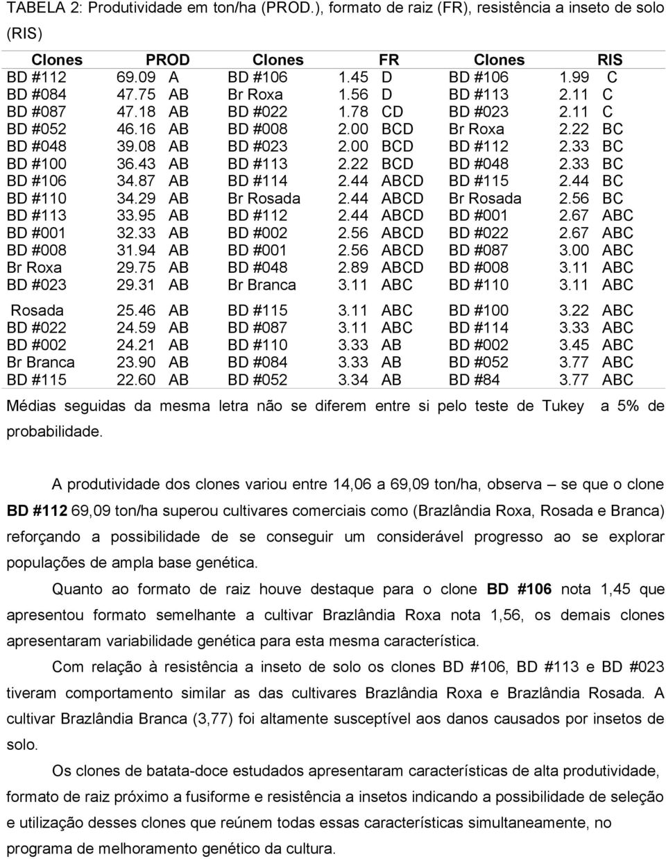 43 AB BD #113 2.22 BCD BD #048 2.33 BC BD #106 34.87 AB BD #114 2.44 ABCD BD #115 2.44 BC BD #110 34.29 AB Br Rosada 2.44 ABCD Br Rosada 2.56 BC BD #113 33.95 AB BD #112 2.44 ABCD BD #001 2.